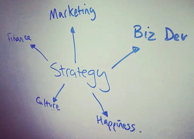 business-strategy