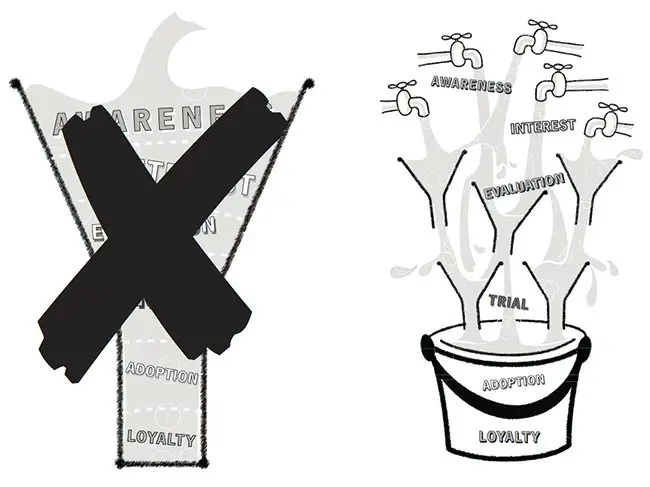 sales-funnels-dont-exist-005