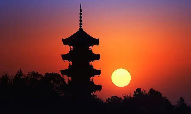 china-investment
