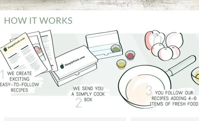 SimplyCook