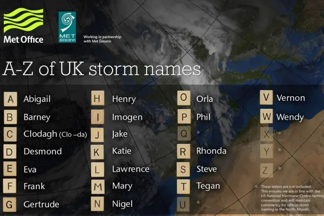 Met Office storm names
