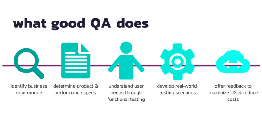 Good software QA