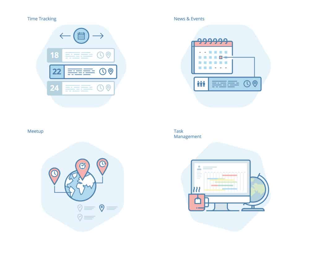 Task management